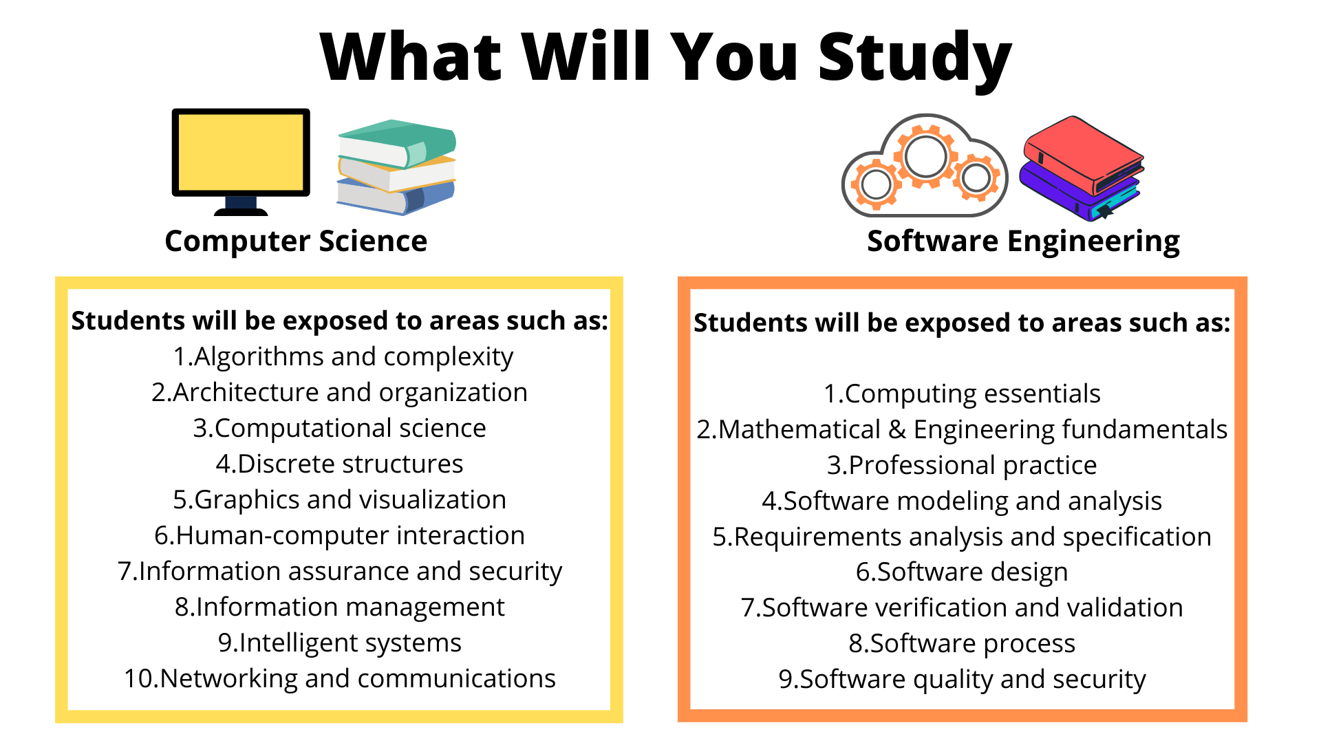 Computer Science Vs Software Engineering What Are The Differences   Computer Science 1 