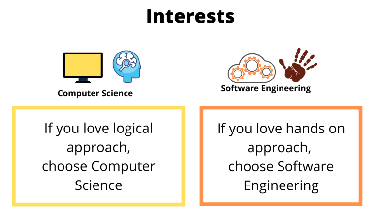 Computer Science Vs Software Engineering What Are The Differences   Computer Science 4 768x432 