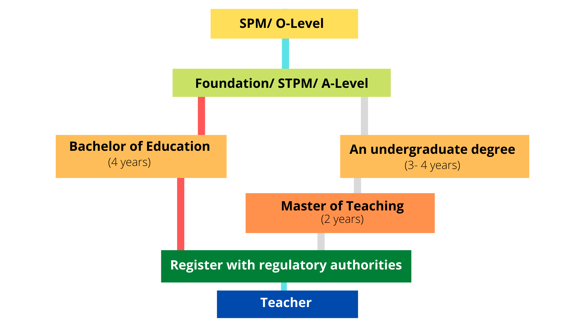 how-to-become-a-teacher-in-australia-i-top-teaching-degrees-in