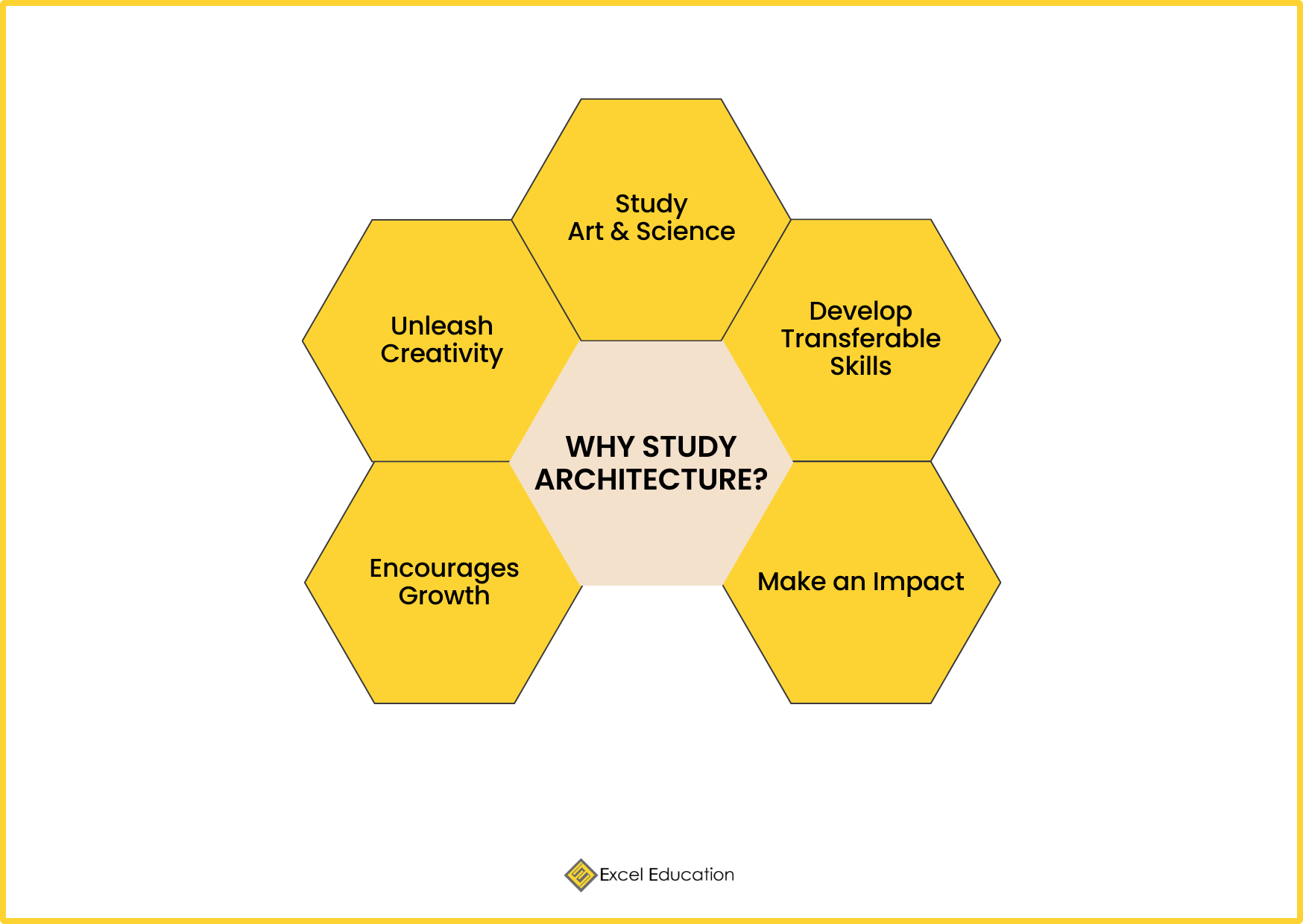 Study Architecture In The UK – Excel Education | Study In Australia ...