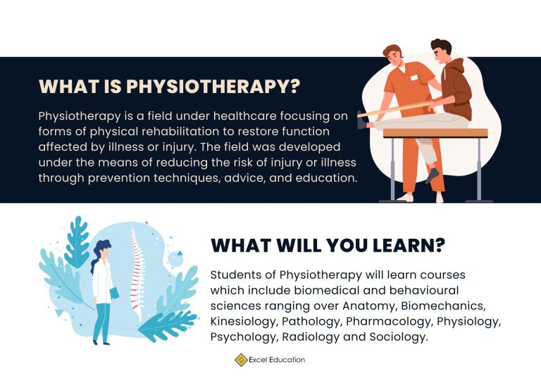 Top Universities to Study Physiotherapy in Australia – Excel Education ...