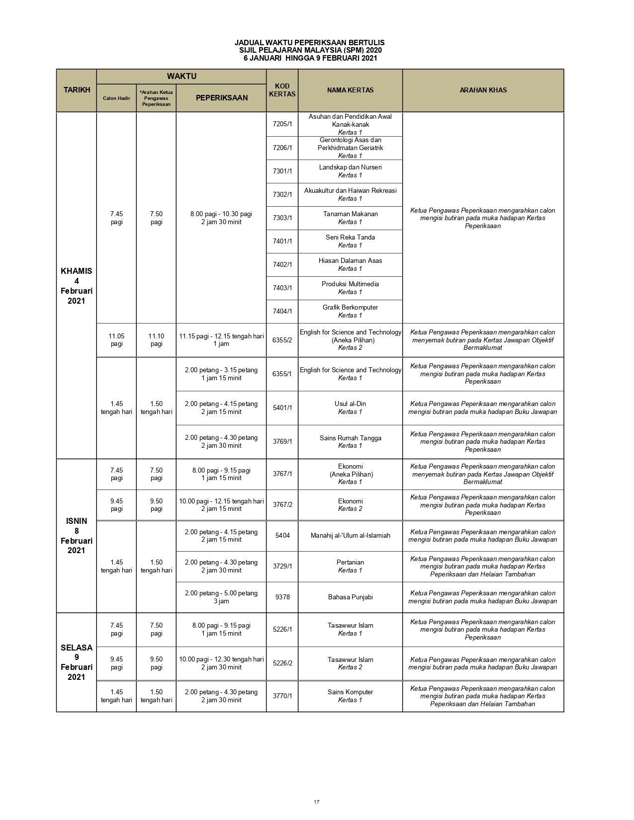 Spm 2021 date