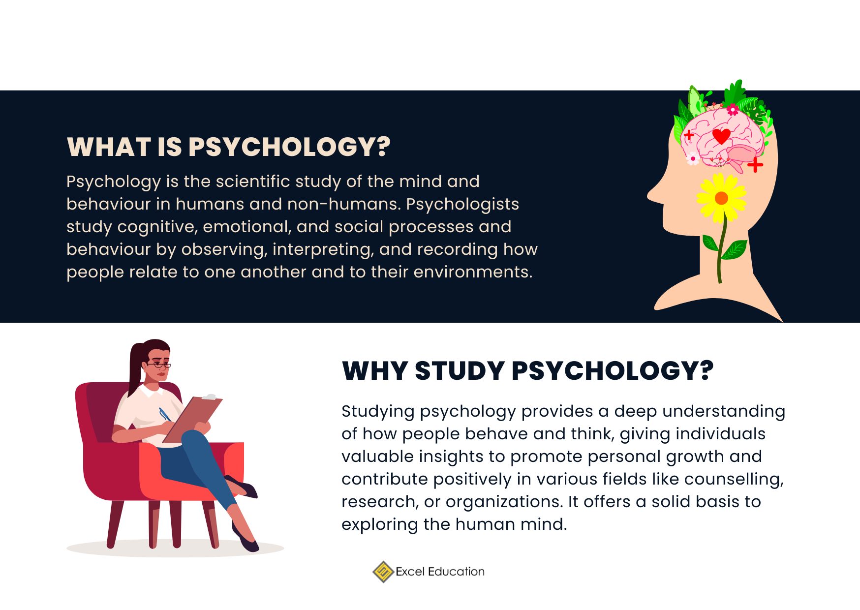 Study Psychology in Malaysia – Excel Education | Study in Australia ...