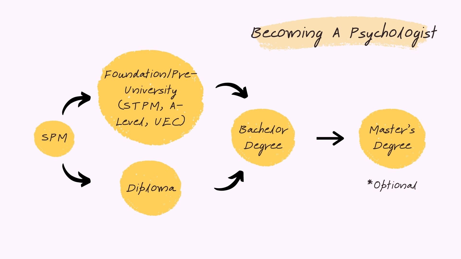 Top Universities to study Psychology in Malaysia 2021 Excel Education