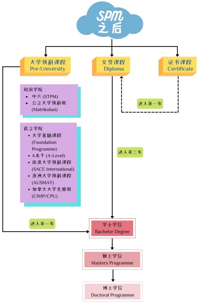 A Level Archives Excel Education Study Abroad Overseas Education Consultant