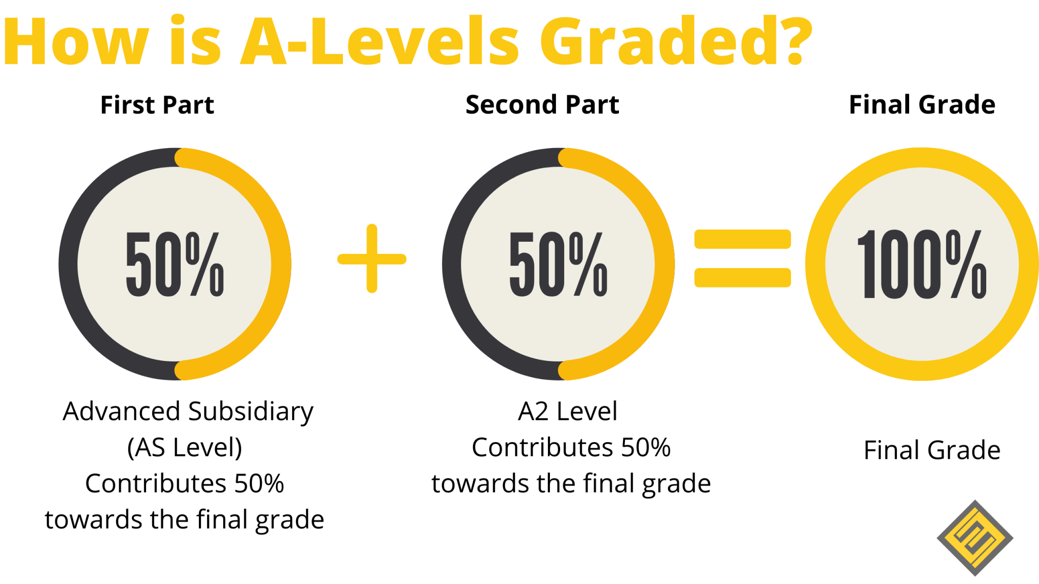 A Level Exam Fees Malaysia