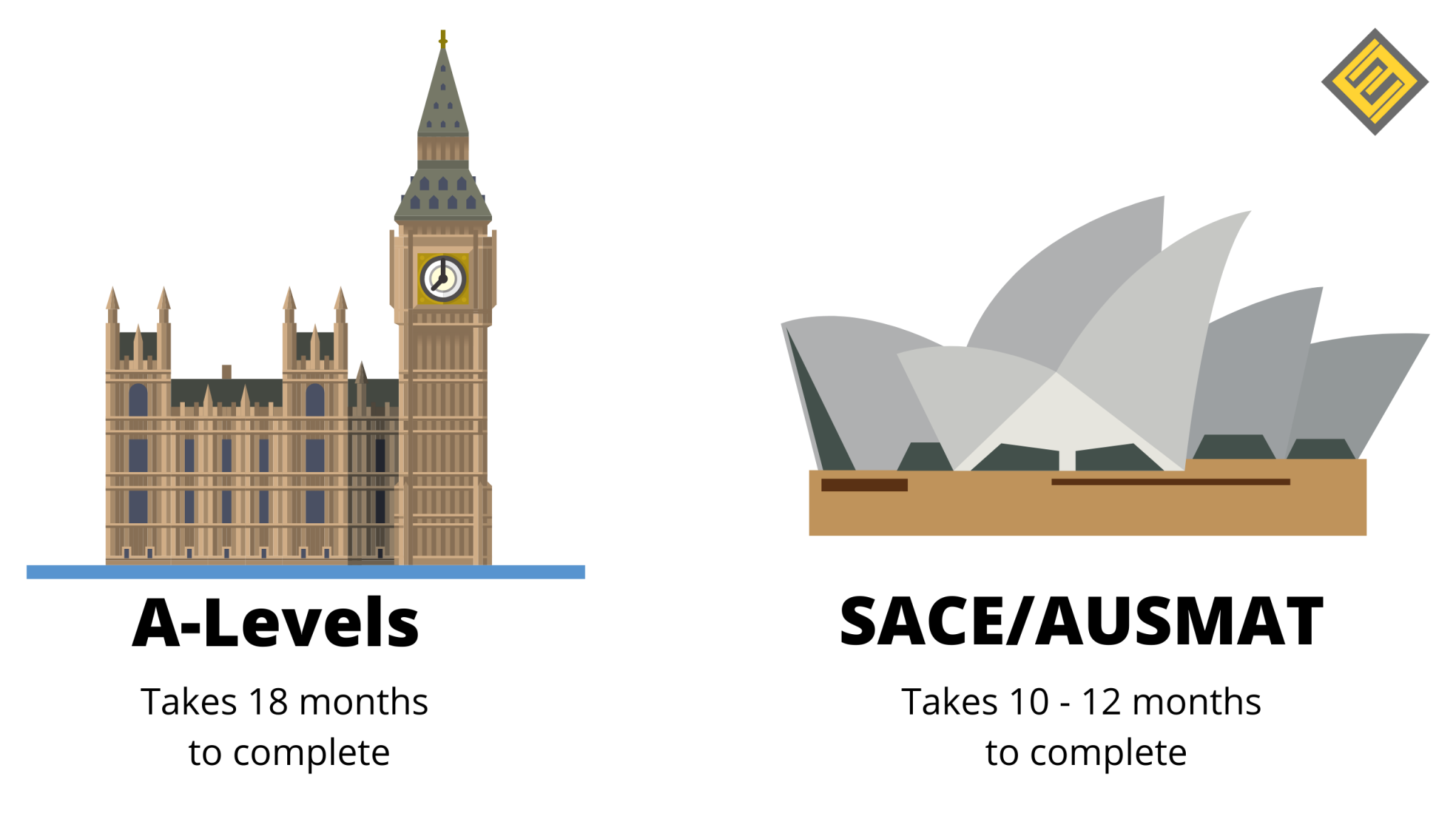 study-a-levels-vs-ausmat-in-malaysia-excel-education-study-in