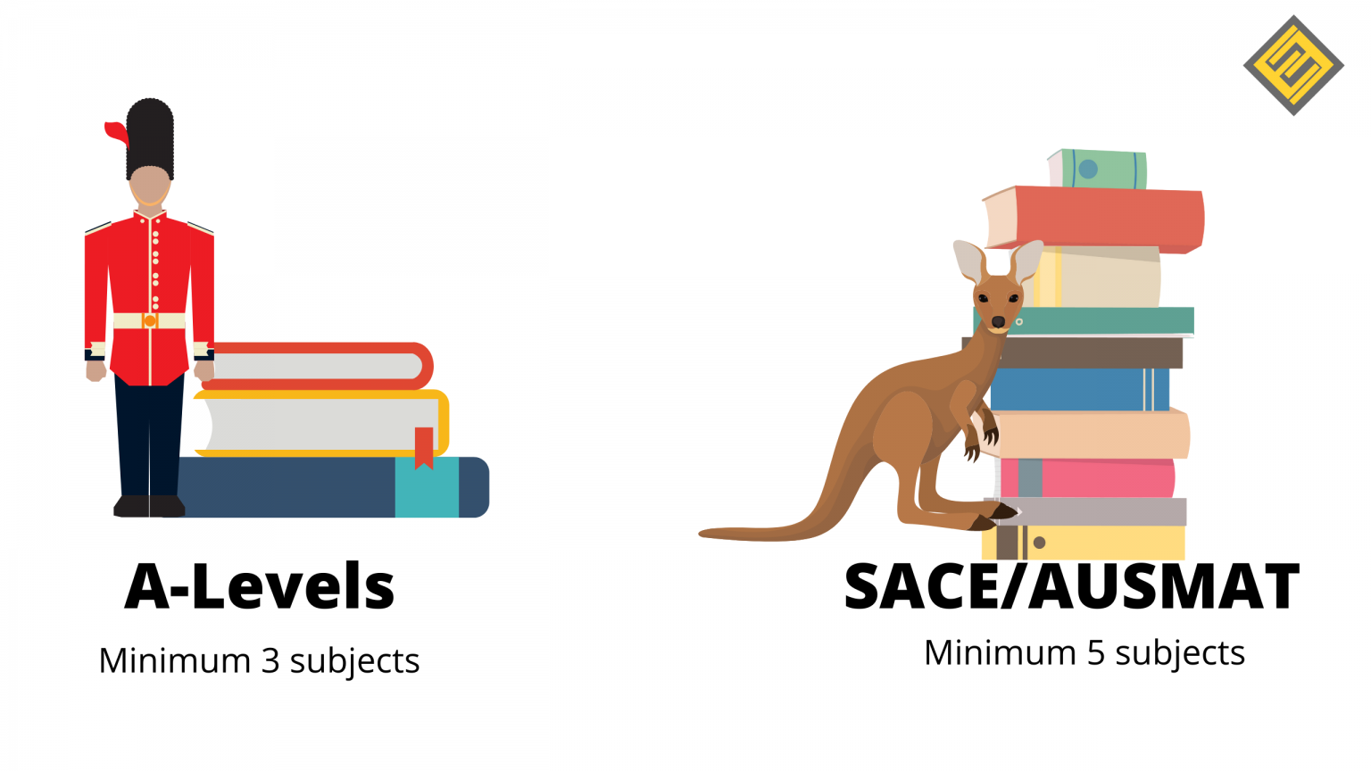 study-a-levels-vs-ausmat-in-malaysia-excel-education-study-in