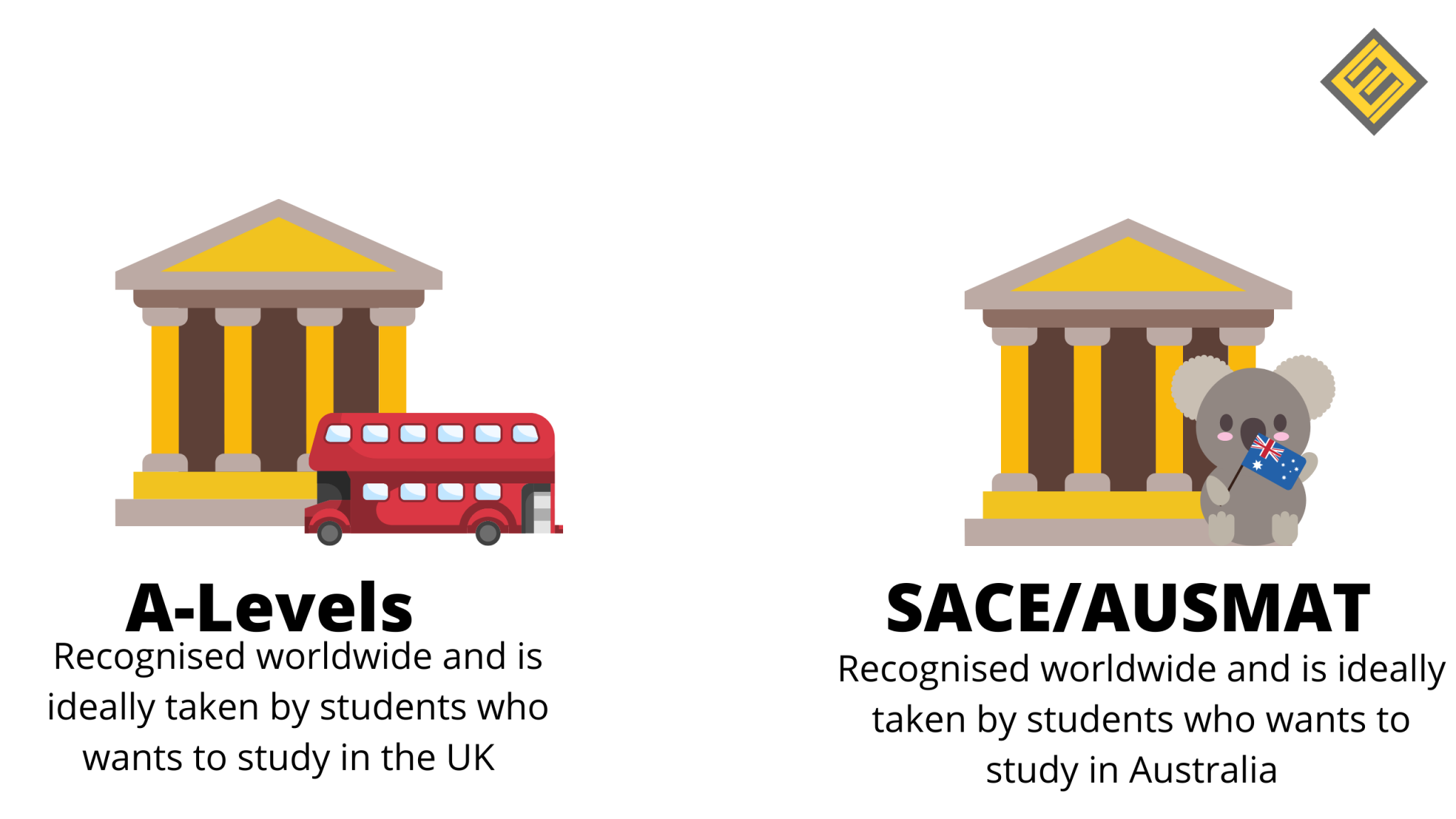 Study A Levels Vs AUSMAT In Malaysia Excel Education Study In 