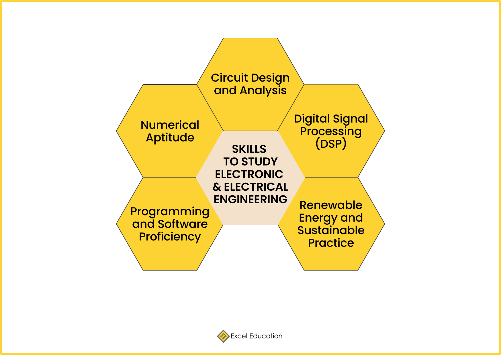 Top 5 Universities to Study Electrical Engineering in Australia