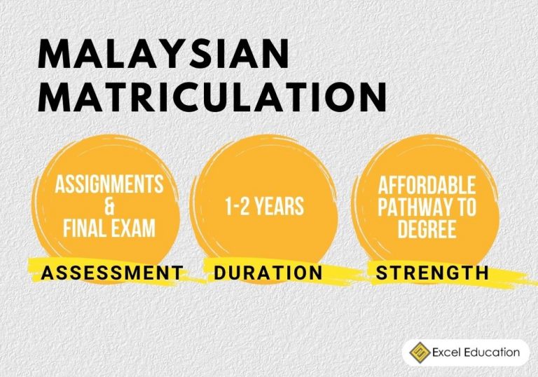 What To Study After SPM? After-SPM Guide - Excel Education | Study In ...