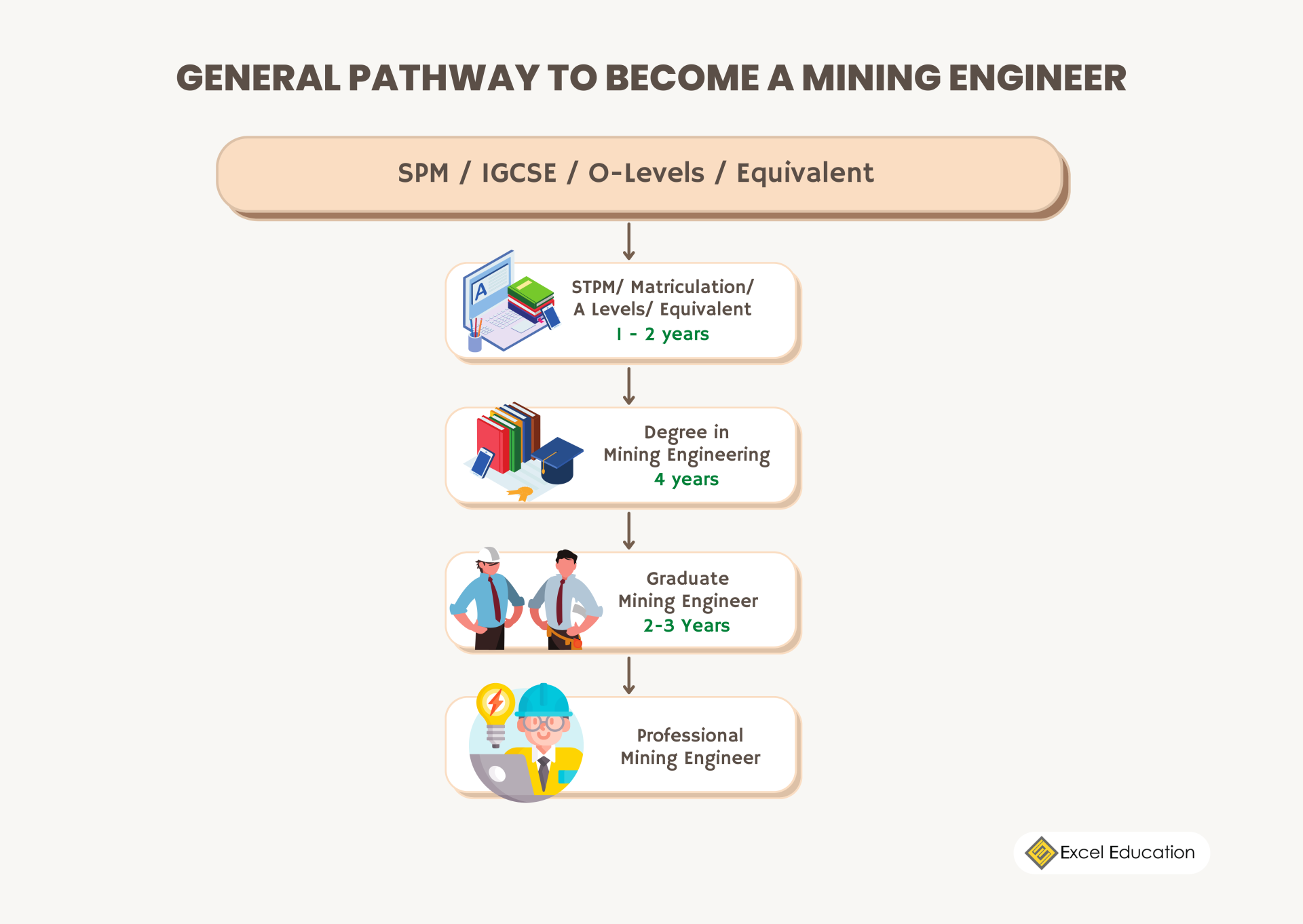 Top Universities To Study Mining Engineering In Australia – Excel ...