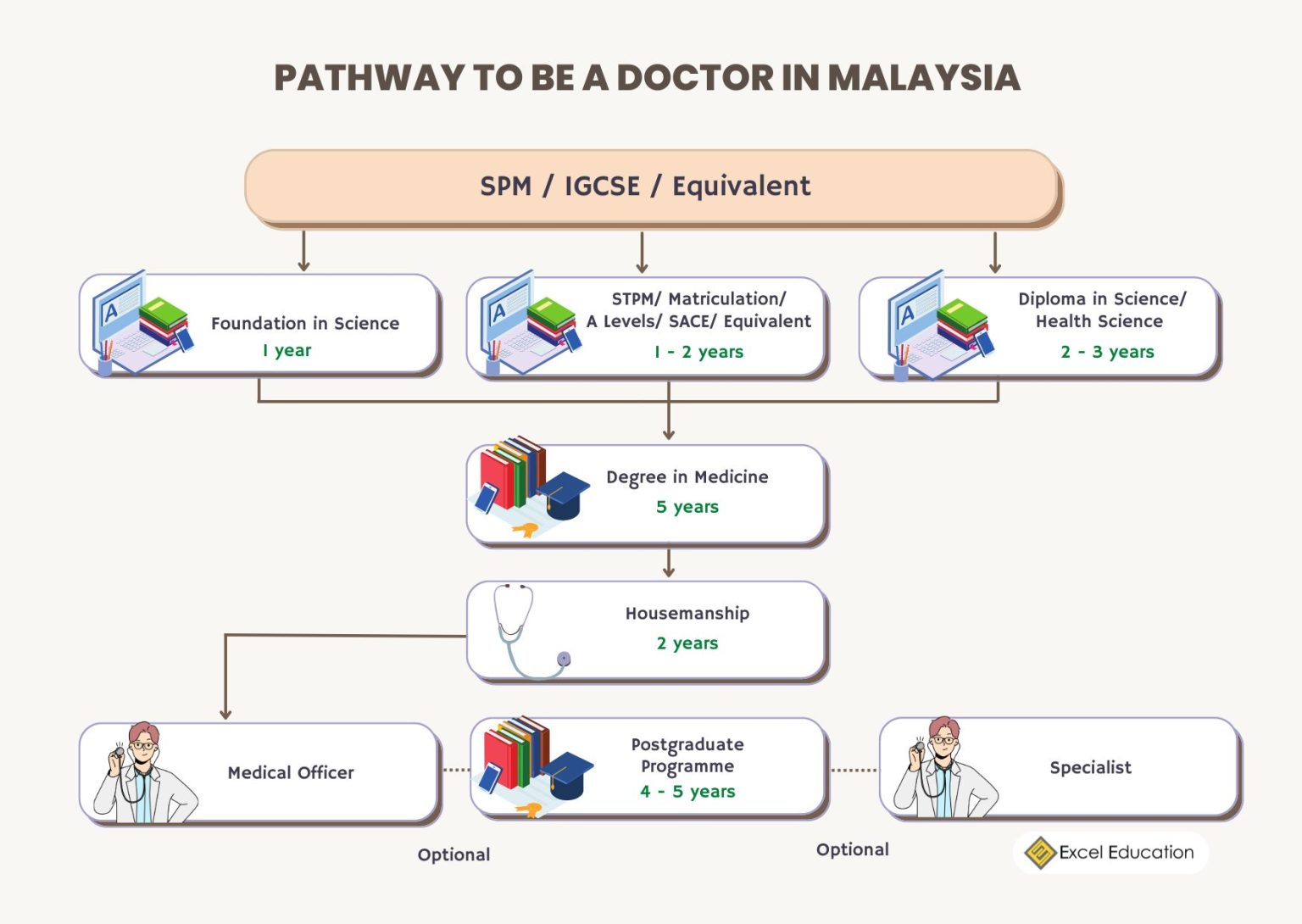 Top Medical University In Malaysia