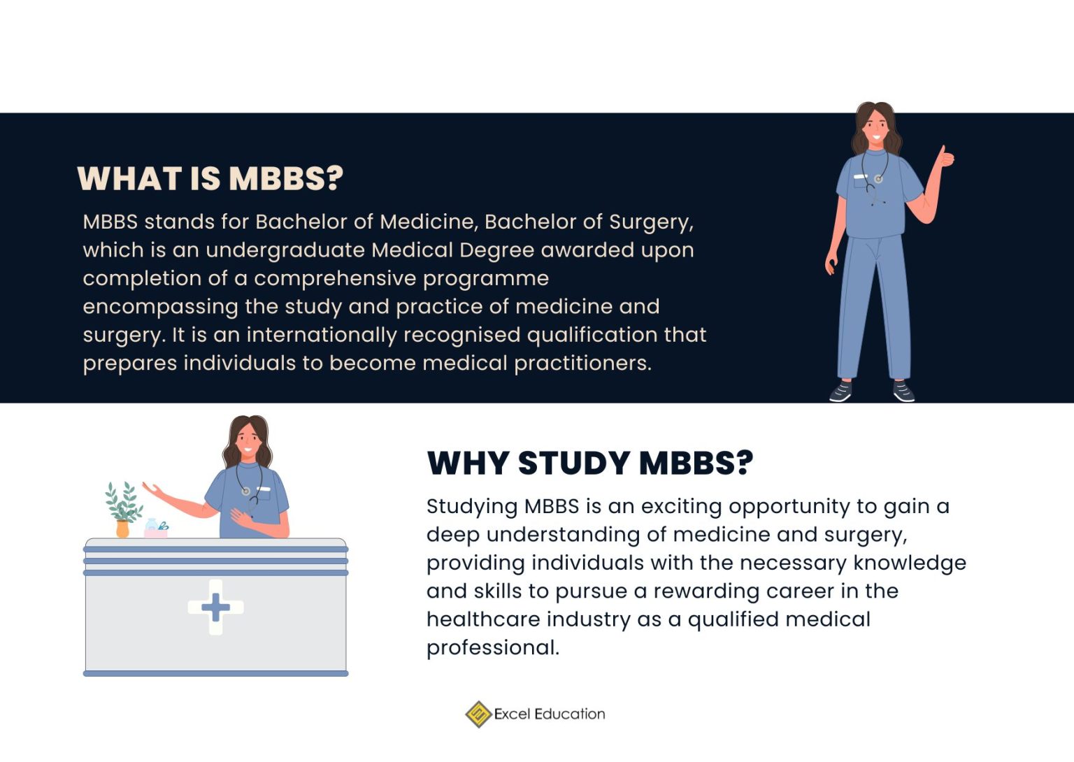 Top 5 Universities to Study Medicine & Surgery (MBBS) in Malaysia ...