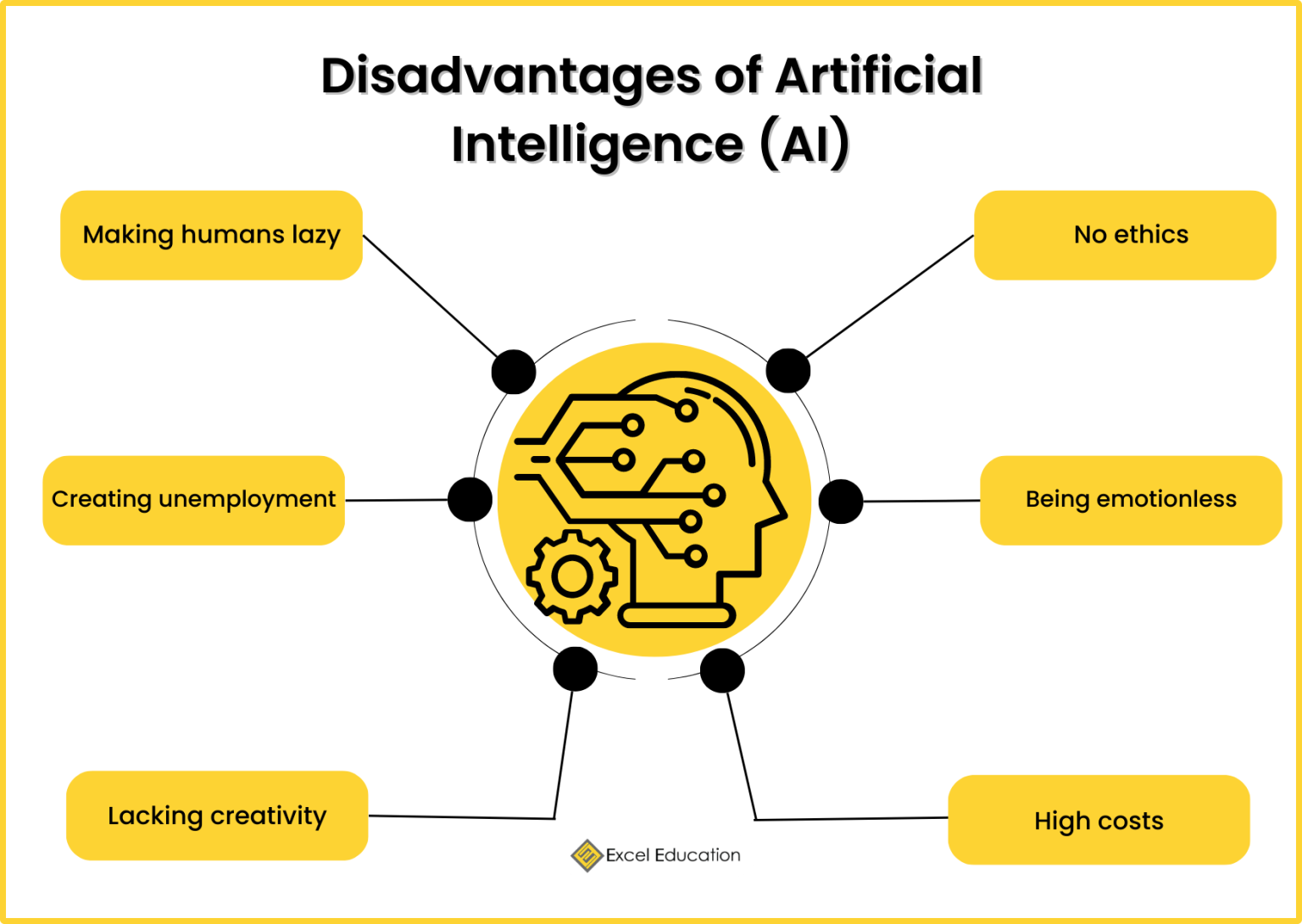 disadvantages of ai in daily life essay