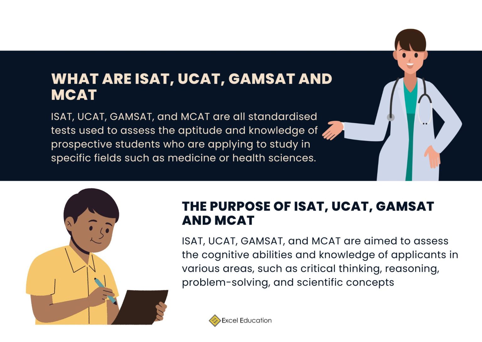 a-comprehensive-guide-to-isat-ucat-gamsat-and-mcat-what-are-they