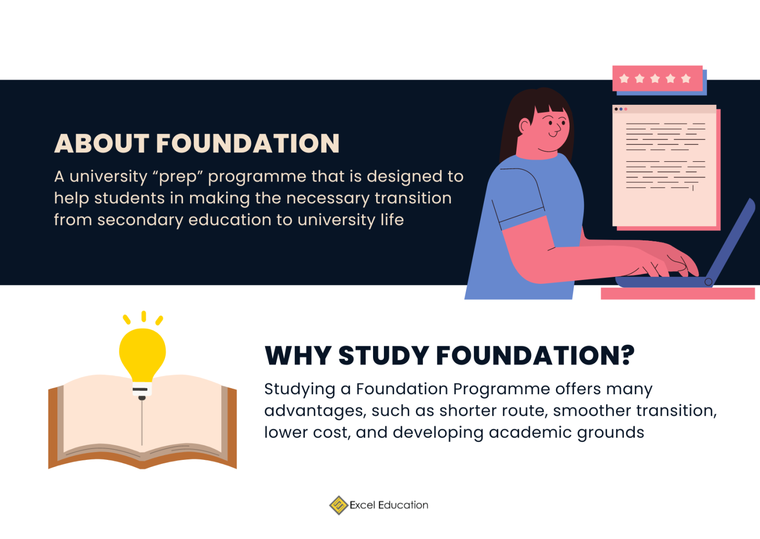 foundation-courses-in-malaysia-excel-education-study-in-australia