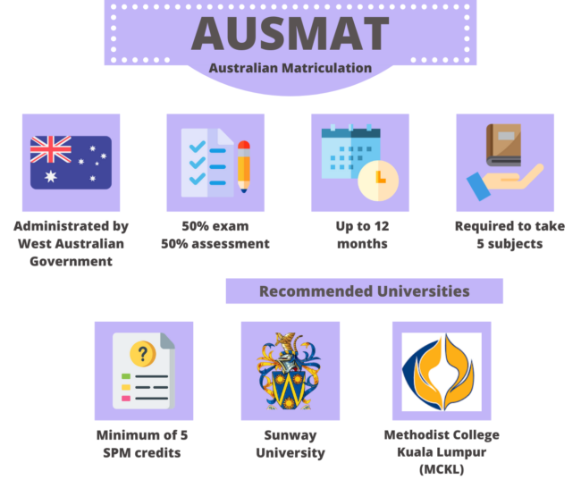 AUSMAT