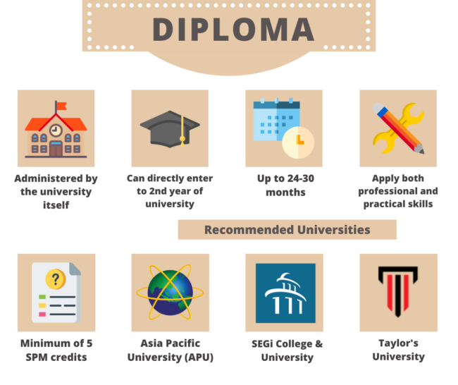 Diploma