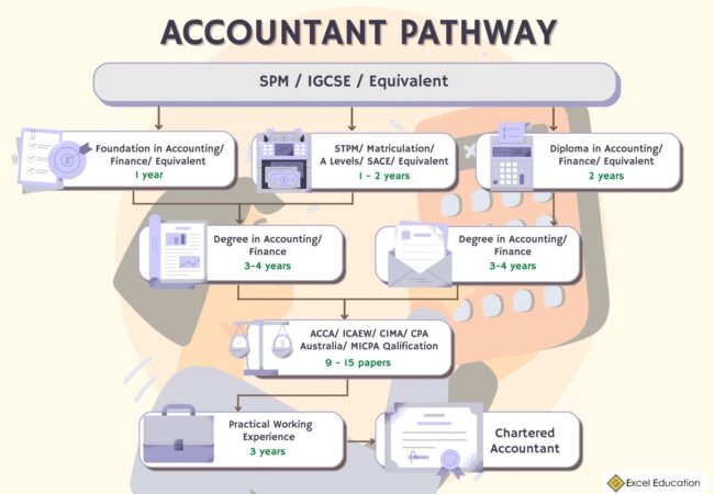 Law Education Pathway in Malaysia (1)