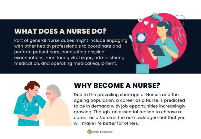 What does a Nurse do